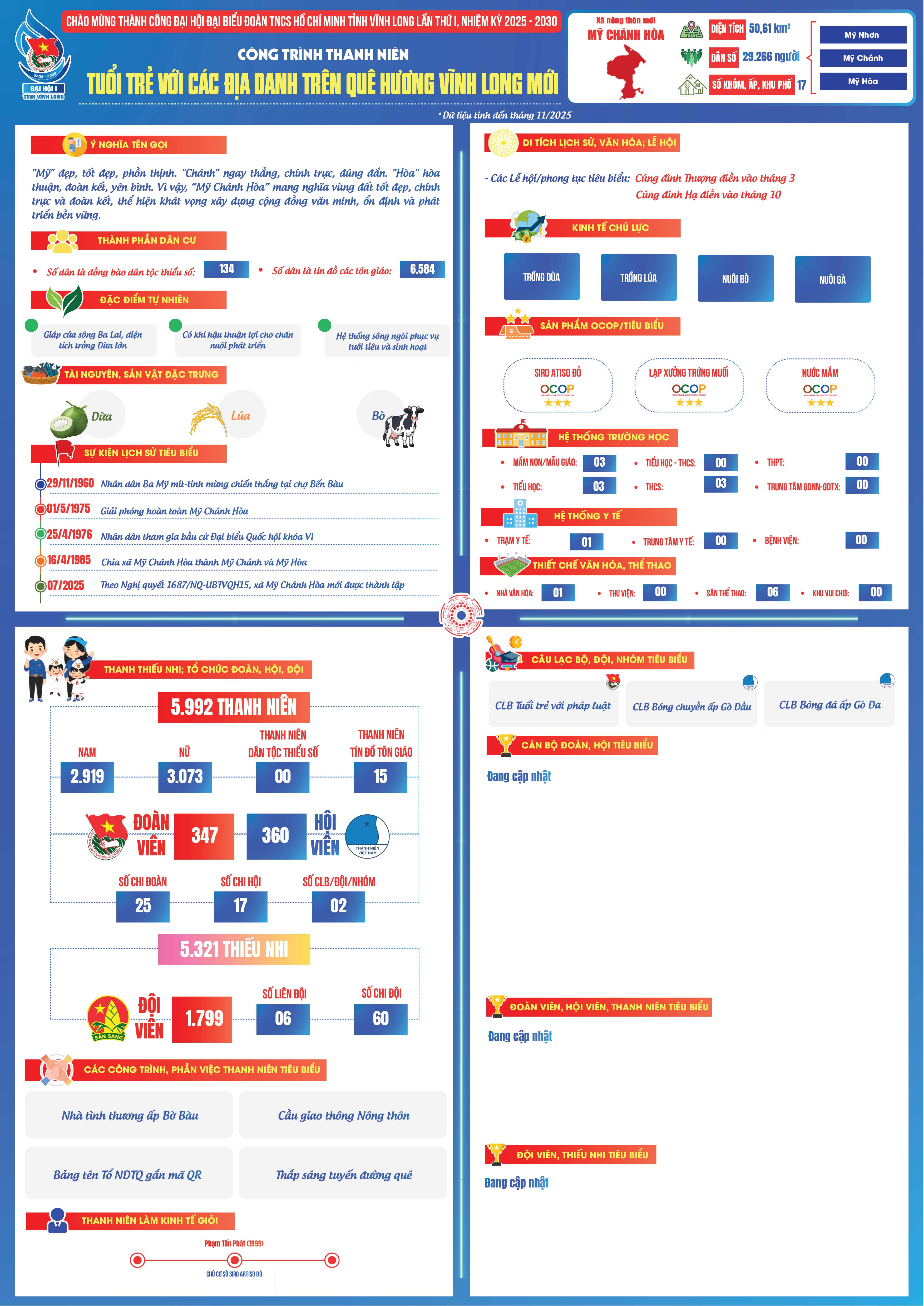 Xã Mỹ Chánh Hòa